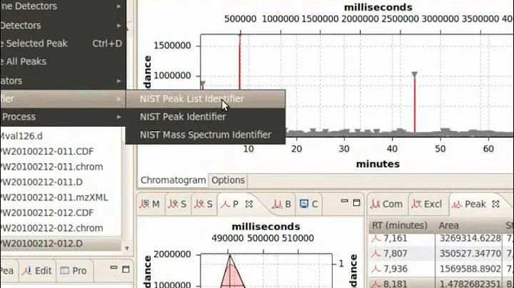 OpenChrom - the open source ChemStation alternative