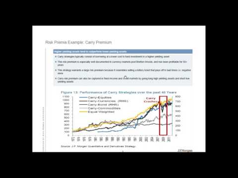 Introduction to Bank Offered Systematic Risk Premia Strategies