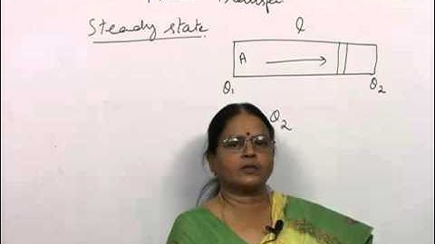 IIT JEE - PHYSICS - Heat Transfer - 1