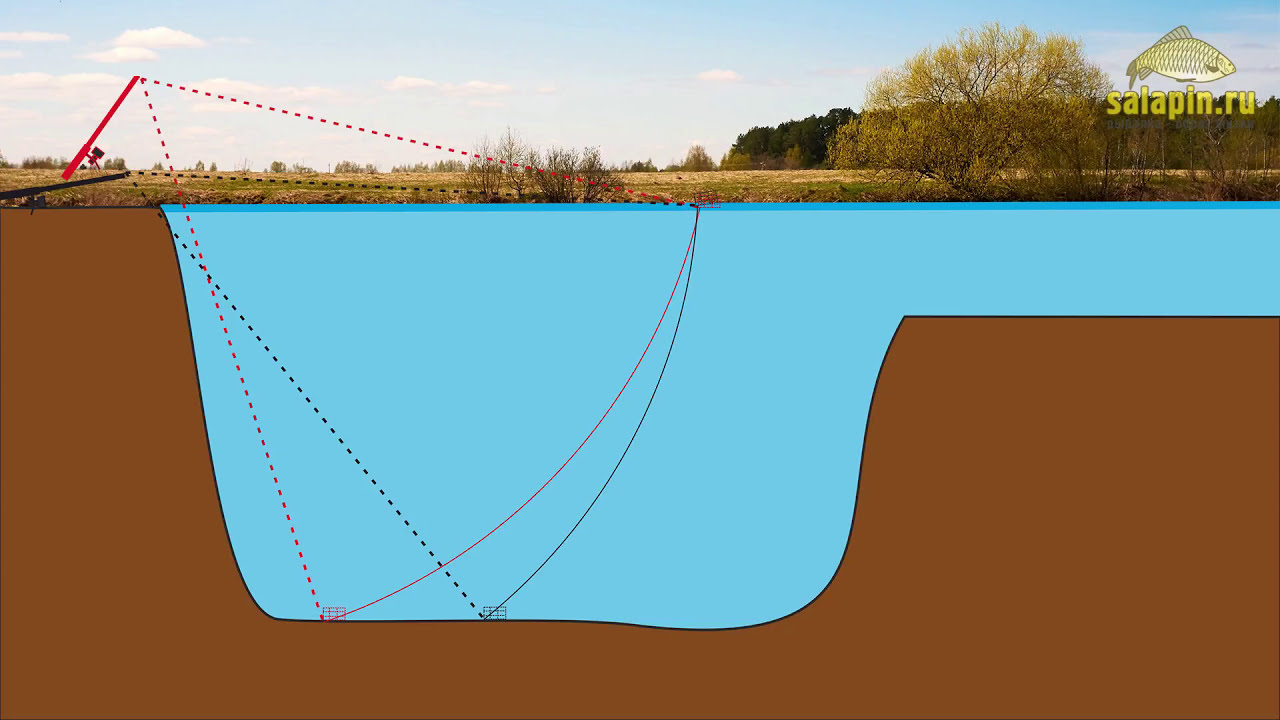 Ловля на фидер: как клипсоваться по эхолоту? [salapinru]