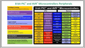 A Closer Look At: Core Independent Peripherals