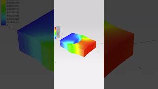 Real-time simulation with Multiphysics for IronCAD