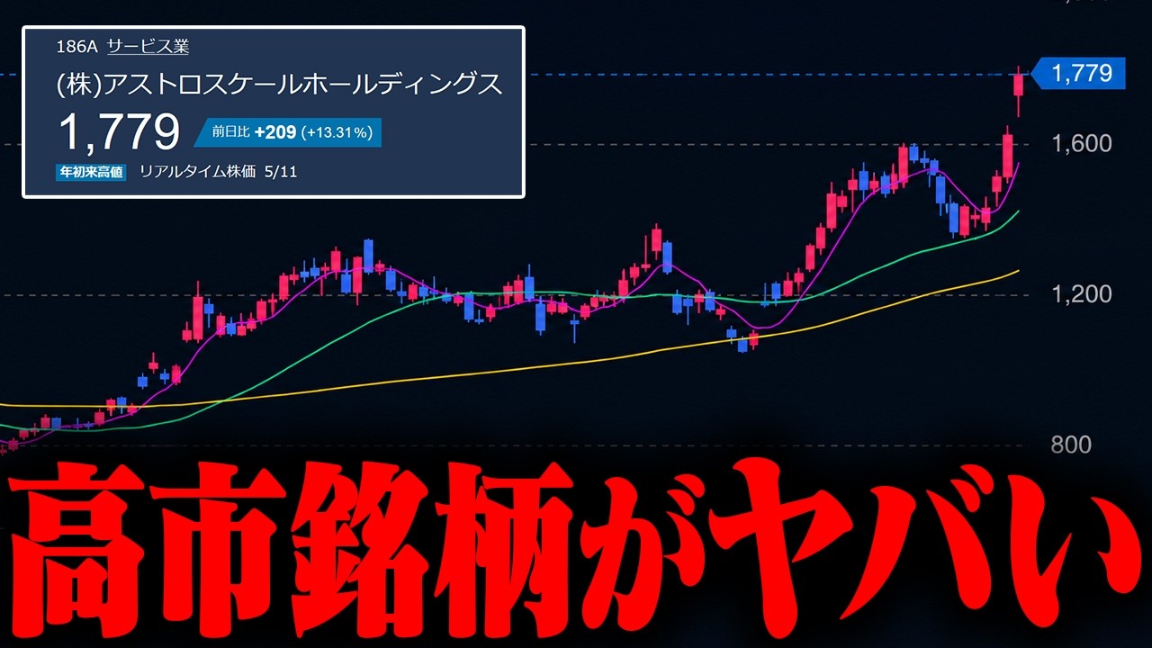 アストロ スケール 株価