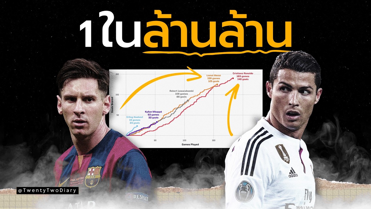 เราจะได้เห็นนักเตะแบบเมสซี่กับโรนัลโด้พร้อมกันอีกไหม?