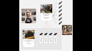 LocalAI LLM Testing: Part 2 Network Distributed Inference Llama 3.1 405B Q2 in the Lab!