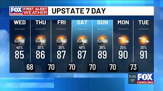 Unsettled pattern continues, cooler this week