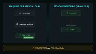 Como Evitar Cobranças Duplicadas na sua API Pix com Idempotência | Java 17 & Spring Boot 3