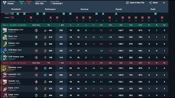 How i, as a immortal sentinel player, win high elo games.