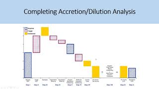 Accretion/Dilution Analysis Examples  IB Interview Questions