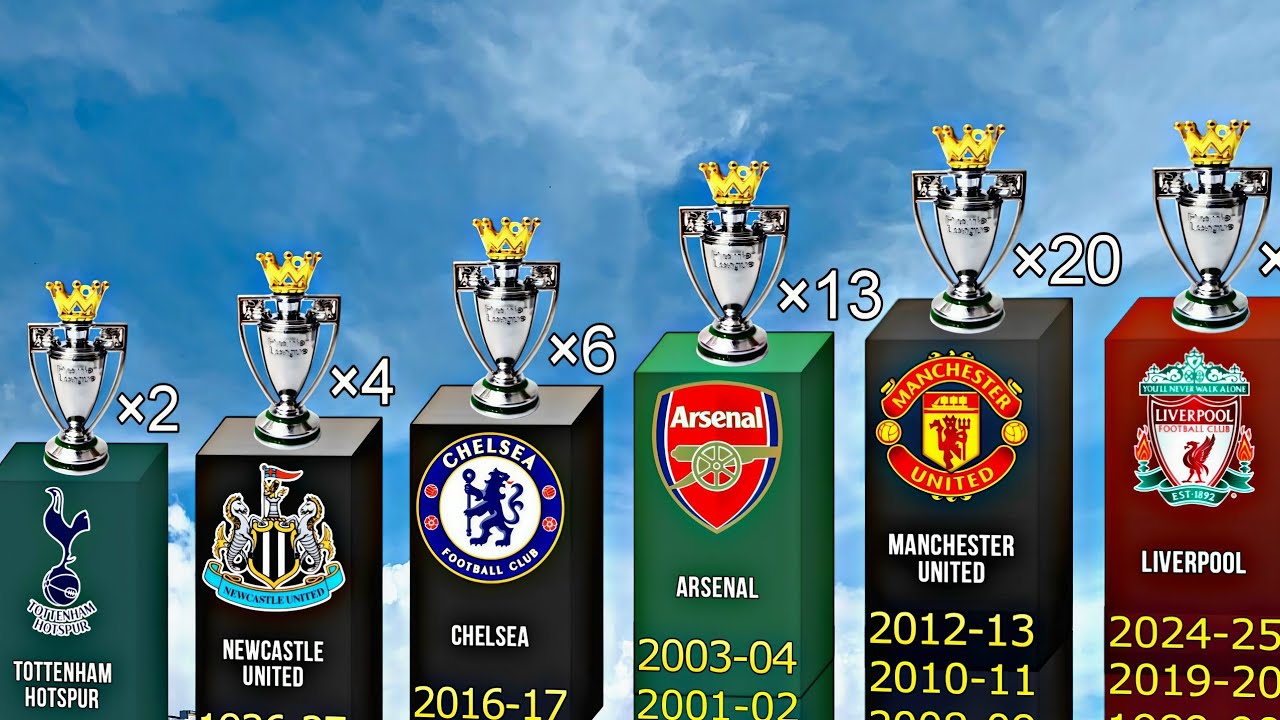 UPDATED! ALL English Champions 1888-2025 | Liverpool 2024-25 Champions