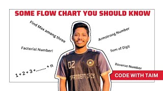 Flowchart for beginner's : series , reverse , Armstrong number, sum of digit & factorial number ||