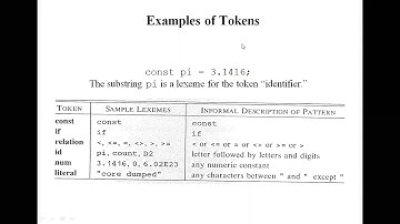 3 2 COMPILER DESIGN INPUT BUFFERING