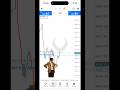 $100-$100k (PART 15) #goldtrader #forextrading #xauusd #shorts #yukifx
