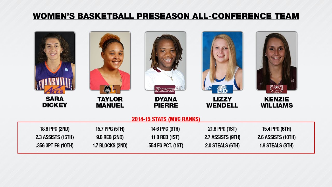 madness lyrics 2015-16 MVC Women's Basketball Preseason All-Conference Team
