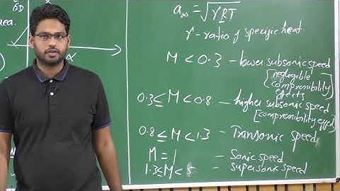 noc20-ae04-lec04 - Lecture 04: Relation between Aerodynamic center and Center of Pressure