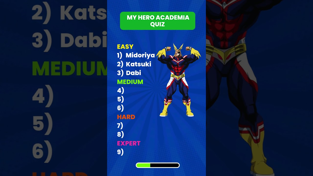 Викторина по аниме «Моя геройская академия» | Сможете ли вы угадать этих персонажей? 