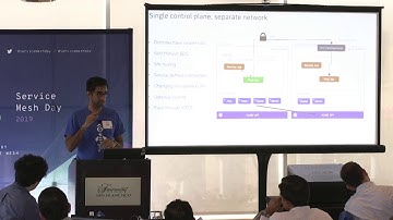 Ram Vennam, IBM | Pre-Conference Talks - Service Mesh Day 2019