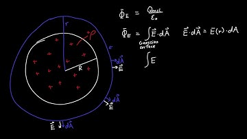 Electric field Due to an Insulating Sphere