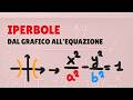 Iperbole - dal grafico all'equazione