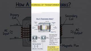HOW TRANSFORMER WORKS 📝🗞️# step up &amp; step down transformer