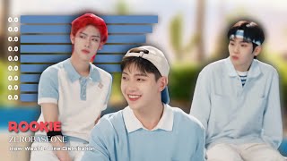 Download lagu How Would ZEROBASEONE sing Rookie - Red Velvet 🌹 | Line Distribution 