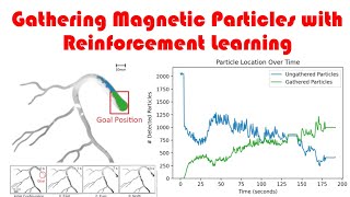 Gathering Physical Particles with a Global Magnetic Field Using Reinforcement Learning