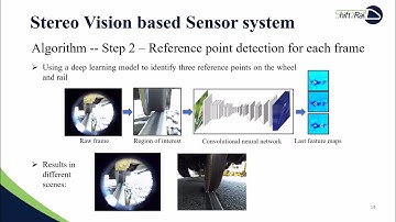 Computer vision application for railway: Sensor system to support track geometry monitoring