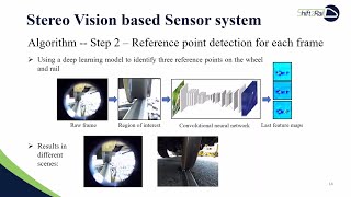 Computer vision application for railway: Sensor system to support track geometry monitoring screenshot 1