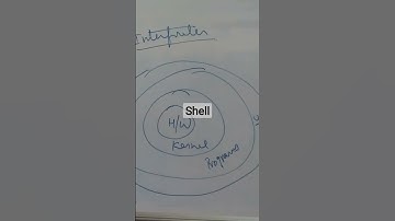 Shell in linux || Linux Programming
