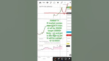 FINNIFTY analysis for tomorrow 5 December 2023