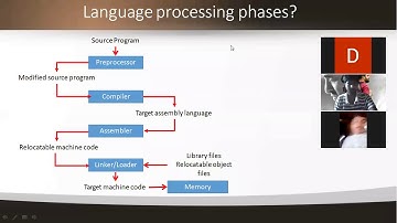 3 1 COMPILER DESIGN PHASES OF LANGUAGE PROCESSING SYSTEM