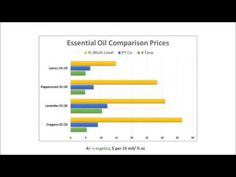 Where To Buy Dupont Products