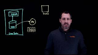SAP Database Cloning with Actifio