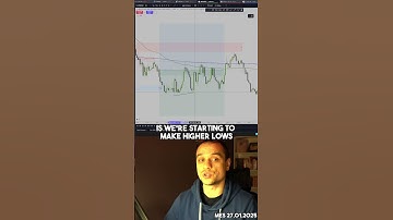 LIVE Example of How I Manage Trades to Breakeven