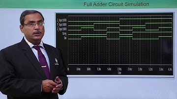 PSpice - Digital-FULL ADDER
