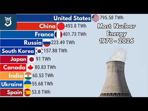 Which Country Produces The Most Nuclear Energy? 1970 - 2026