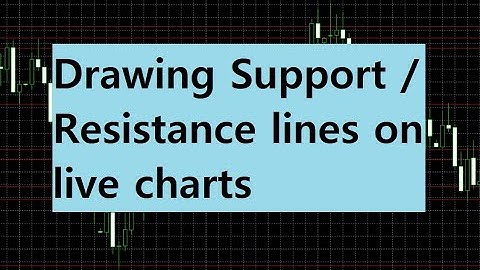 Drawing Support & Resistance lines on live charts