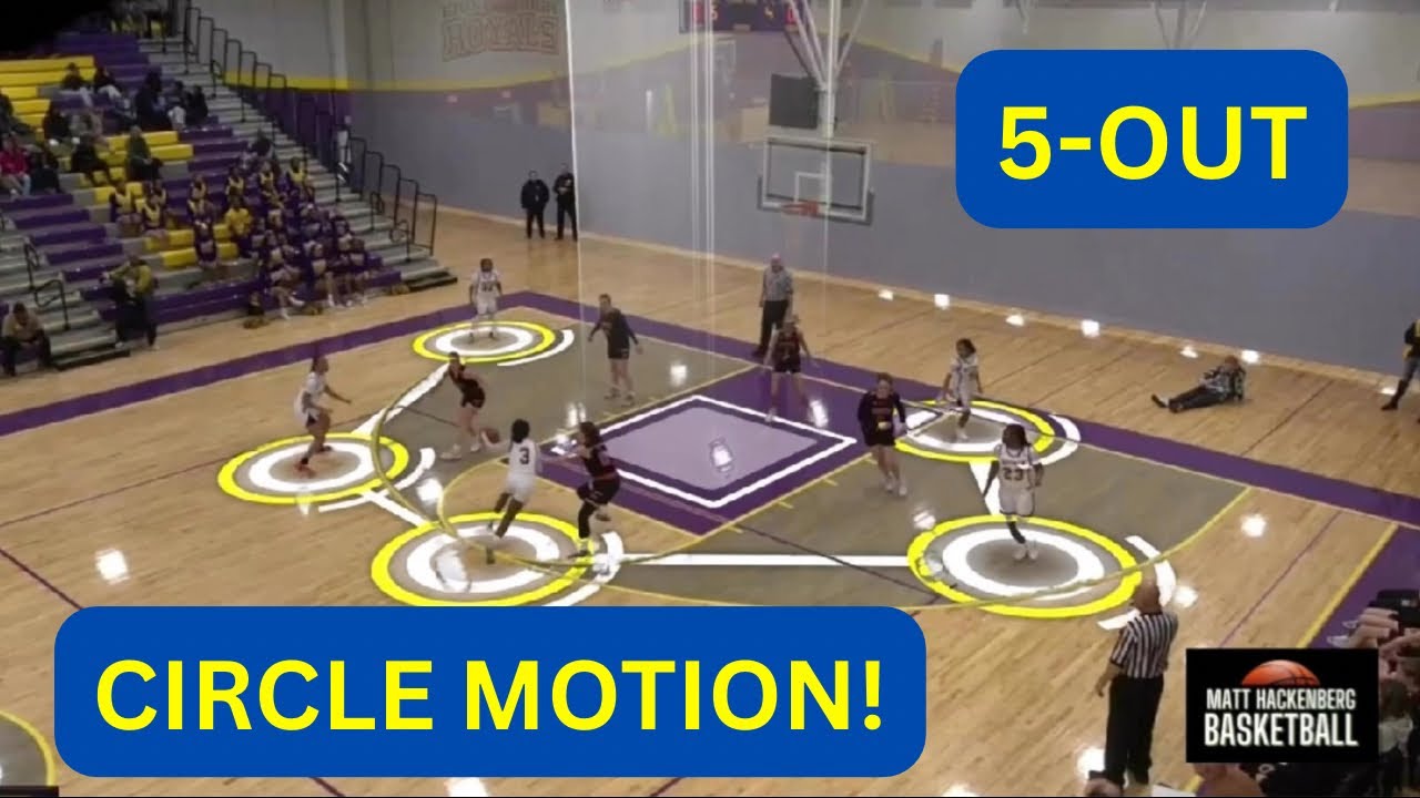 Круговое нападение | Баскетбольная система с пятью аутами