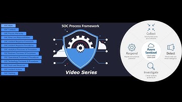 7 SOC Process Framework Technology processes and procedures Final