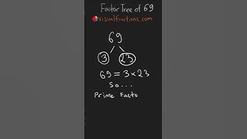 Factors of 69: Prime Factorization Using a Factor Tree #math #mathtrick #mathshorts #factorization