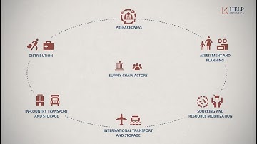 Supply Chain in the Humanitarian Context