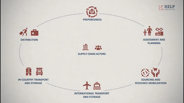 Supply Chain in the Humanitarian Context