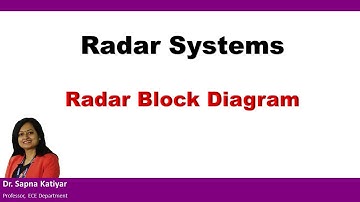 Radar Systems - Radar Block Diagram (Pulsed Radar)
