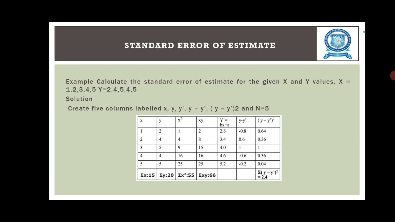 standard-error-of-estimate-interpretation-of-r2-youtube