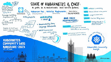 Keynote: State of Kubernetes and CNCF | Nikhita Raghunath & Nabarun Pal