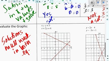 7 1 Solve Systems by Graphing Video