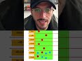 Segmentação de Público Alvo do jeito Certo no #googleads