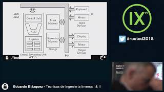 Eduardo Blázquez - Reversing, técnicas de ingeniería inversa [RootedCON 2018 - ESP]