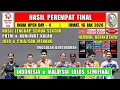 INDONESIA & MALAYSIA MENANG ~ Hasil 8 Besar India Open 2026 Hari Ini ~ PUTRI & KUNLAVUT KALAH