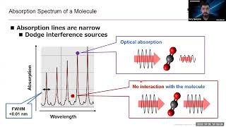 Optical technology in industrial automation and gas analysis